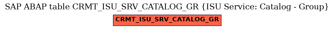 E-R Diagram for table CRMT_ISU_SRV_CATALOG_GR (ISU Service: Catalog - Group)