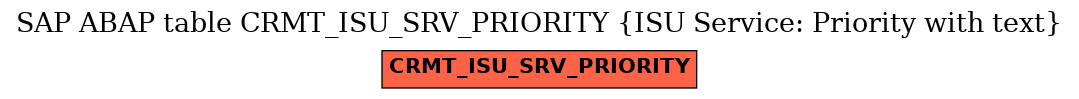 E-R Diagram for table CRMT_ISU_SRV_PRIORITY (ISU Service: Priority with text)