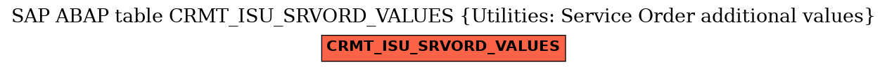 E-R Diagram for table CRMT_ISU_SRVORD_VALUES (Utilities: Service Order additional values)