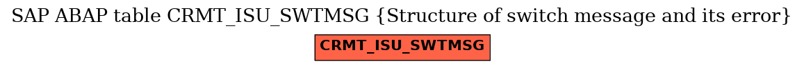 E-R Diagram for table CRMT_ISU_SWTMSG (Structure of switch message and its error)
