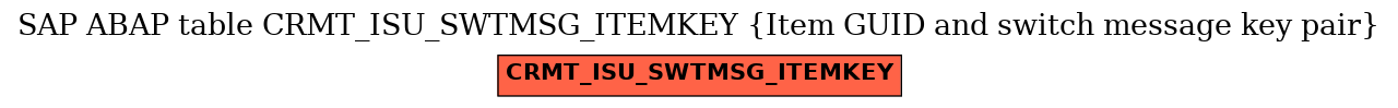 E-R Diagram for table CRMT_ISU_SWTMSG_ITEMKEY (Item GUID and switch message key pair)