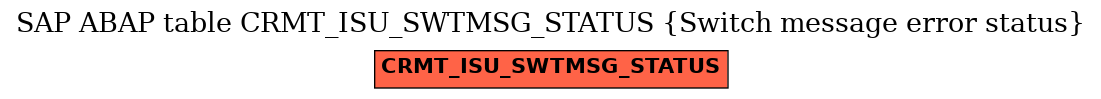 E-R Diagram for table CRMT_ISU_SWTMSG_STATUS (Switch message error status)