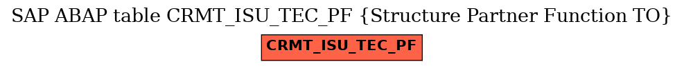 E-R Diagram for table CRMT_ISU_TEC_PF (Structure Partner Function TO)