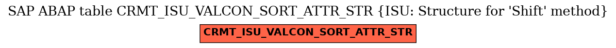 E-R Diagram for table CRMT_ISU_VALCON_SORT_ATTR_STR (ISU: Structure for 