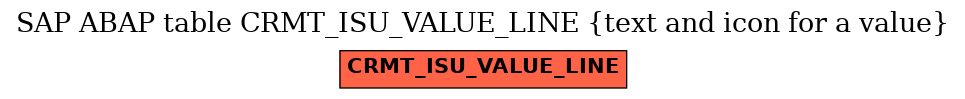 E-R Diagram for table CRMT_ISU_VALUE_LINE (text and icon for a value)