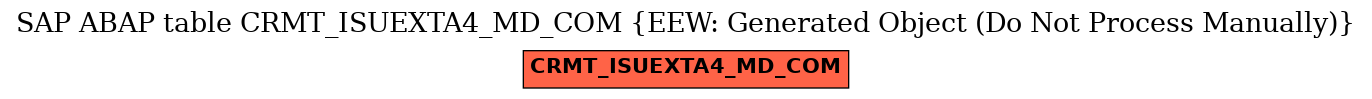 E-R Diagram for table CRMT_ISUEXTA4_MD_COM (EEW: Generated Object (Do Not Process Manually))