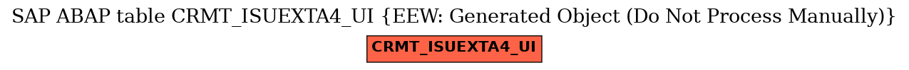 E-R Diagram for table CRMT_ISUEXTA4_UI (EEW: Generated Object (Do Not Process Manually))