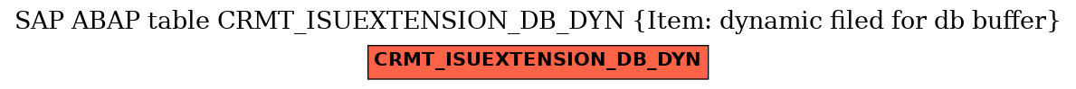 E-R Diagram for table CRMT_ISUEXTENSION_DB_DYN (Item: dynamic filed for db buffer)