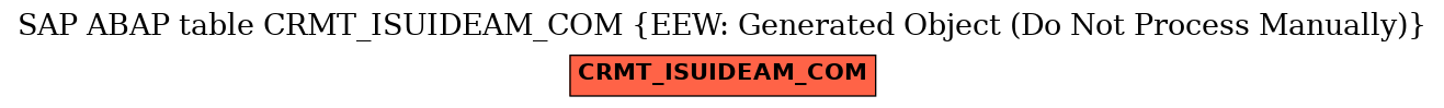 E-R Diagram for table CRMT_ISUIDEAM_COM (EEW: Generated Object (Do Not Process Manually))