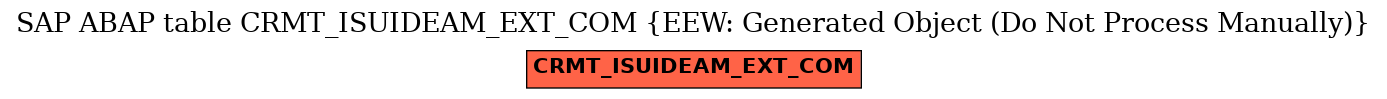 E-R Diagram for table CRMT_ISUIDEAM_EXT_COM (EEW: Generated Object (Do Not Process Manually))