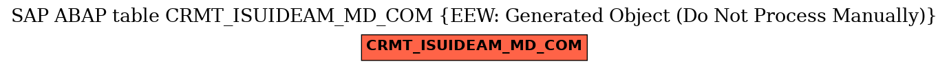 E-R Diagram for table CRMT_ISUIDEAM_MD_COM (EEW: Generated Object (Do Not Process Manually))