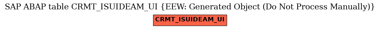 E-R Diagram for table CRMT_ISUIDEAM_UI (EEW: Generated Object (Do Not Process Manually))