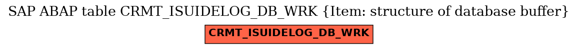 E-R Diagram for table CRMT_ISUIDELOG_DB_WRK (Item: structure of database buffer)