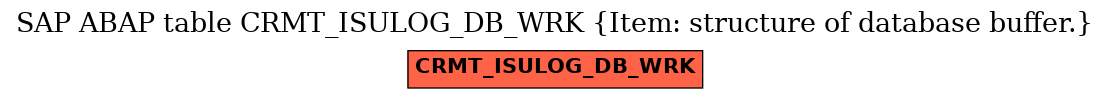 E-R Diagram for table CRMT_ISULOG_DB_WRK (Item: structure of database buffer.)