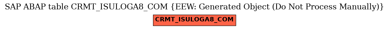 E-R Diagram for table CRMT_ISULOGA8_COM (EEW: Generated Object (Do Not Process Manually))
