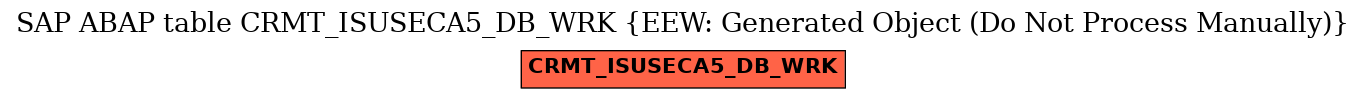 E-R Diagram for table CRMT_ISUSECA5_DB_WRK (EEW: Generated Object (Do Not Process Manually))