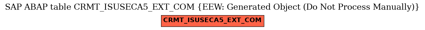 E-R Diagram for table CRMT_ISUSECA5_EXT_COM (EEW: Generated Object (Do Not Process Manually))