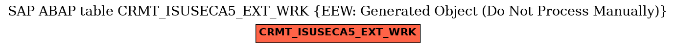 E-R Diagram for table CRMT_ISUSECA5_EXT_WRK (EEW: Generated Object (Do Not Process Manually))