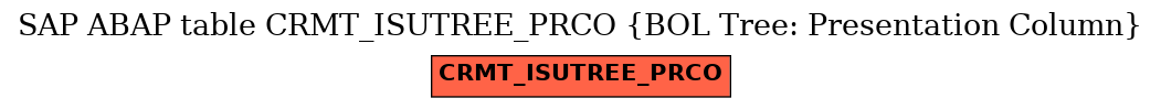 E-R Diagram for table CRMT_ISUTREE_PRCO (BOL Tree: Presentation Column)