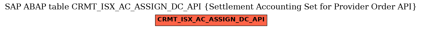 E-R Diagram for table CRMT_ISX_AC_ASSIGN_DC_API (Settlement Accounting Set for Provider Order API)