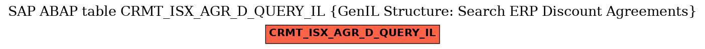 E-R Diagram for table CRMT_ISX_AGR_D_QUERY_IL (GenIL Structure: Search ERP Discount Agreements)