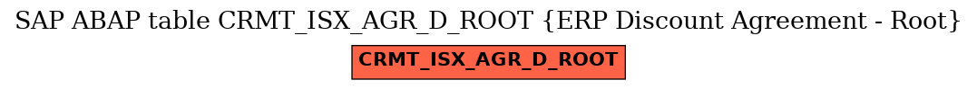 E-R Diagram for table CRMT_ISX_AGR_D_ROOT (ERP Discount Agreement - Root)