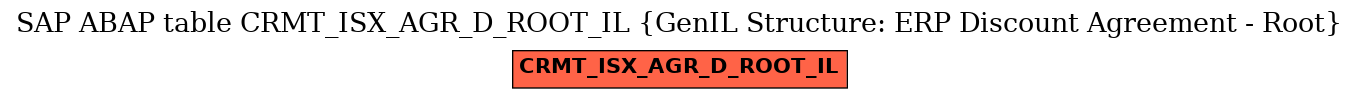 E-R Diagram for table CRMT_ISX_AGR_D_ROOT_IL (GenIL Structure: ERP Discount Agreement - Root)