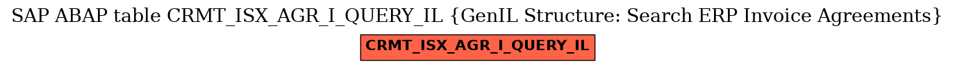 E-R Diagram for table CRMT_ISX_AGR_I_QUERY_IL (GenIL Structure: Search ERP Invoice Agreements)