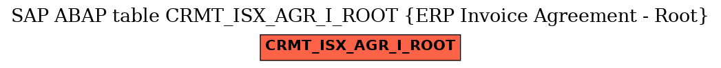 E-R Diagram for table CRMT_ISX_AGR_I_ROOT (ERP Invoice Agreement - Root)
