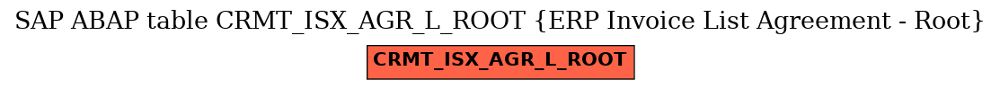 E-R Diagram for table CRMT_ISX_AGR_L_ROOT (ERP Invoice List Agreement - Root)