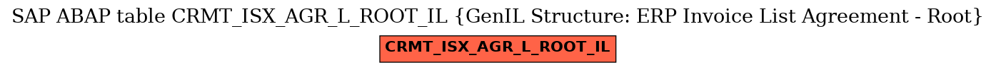 E-R Diagram for table CRMT_ISX_AGR_L_ROOT_IL (GenIL Structure: ERP Invoice List Agreement - Root)