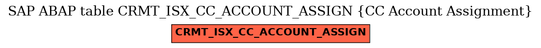 E-R Diagram for table CRMT_ISX_CC_ACCOUNT_ASSIGN (CC Account Assignment)