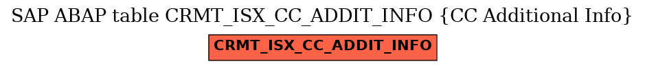E-R Diagram for table CRMT_ISX_CC_ADDIT_INFO (CC Additional Info)