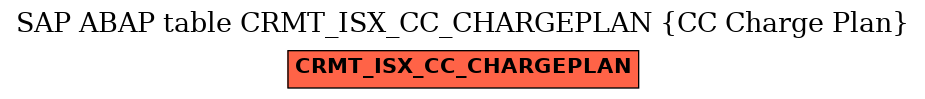 E-R Diagram for table CRMT_ISX_CC_CHARGEPLAN (CC Charge Plan)