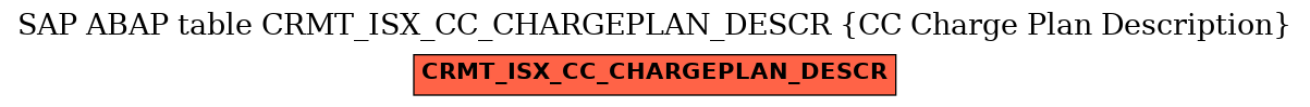 E-R Diagram for table CRMT_ISX_CC_CHARGEPLAN_DESCR (CC Charge Plan Description)