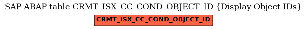 E-R Diagram for table CRMT_ISX_CC_COND_OBJECT_ID (Display Object IDs)