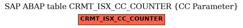 E-R Diagram for table CRMT_ISX_CC_COUNTER (CC Parameter)