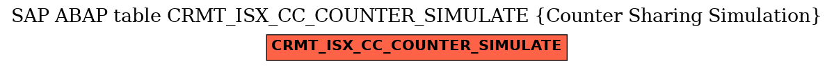 E-R Diagram for table CRMT_ISX_CC_COUNTER_SIMULATE (Counter Sharing Simulation)