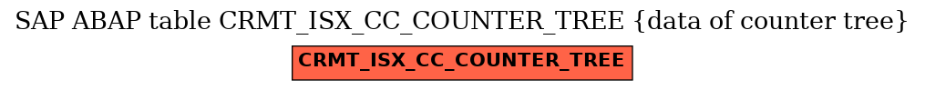 E-R Diagram for table CRMT_ISX_CC_COUNTER_TREE (data of counter tree)