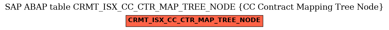 E-R Diagram for table CRMT_ISX_CC_CTR_MAP_TREE_NODE (CC Contract Mapping Tree Node)
