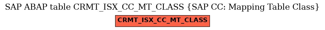 E-R Diagram for table CRMT_ISX_CC_MT_CLASS (SAP CC: Mapping Table Class)
