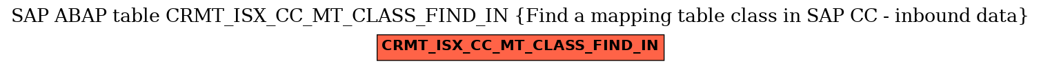 E-R Diagram for table CRMT_ISX_CC_MT_CLASS_FIND_IN (Find a mapping table class in SAP CC - inbound data)