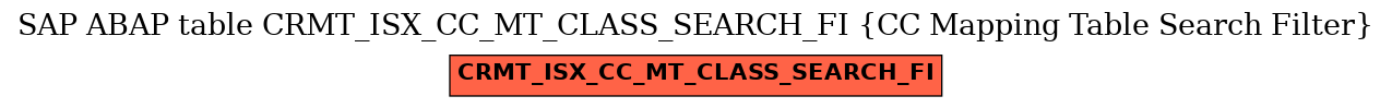 E-R Diagram for table CRMT_ISX_CC_MT_CLASS_SEARCH_FI (CC Mapping Table Search Filter)