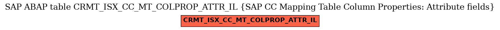 E-R Diagram for table CRMT_ISX_CC_MT_COLPROP_ATTR_IL (SAP CC Mapping Table Column Properties: Attribute fields)