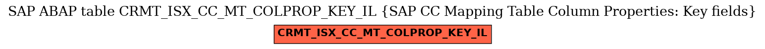 E-R Diagram for table CRMT_ISX_CC_MT_COLPROP_KEY_IL (SAP CC Mapping Table Column Properties: Key fields)