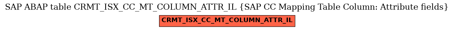 E-R Diagram for table CRMT_ISX_CC_MT_COLUMN_ATTR_IL (SAP CC Mapping Table Column: Attribute fields)
