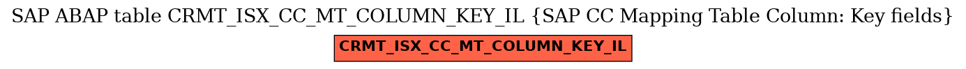 E-R Diagram for table CRMT_ISX_CC_MT_COLUMN_KEY_IL (SAP CC Mapping Table Column: Key fields)