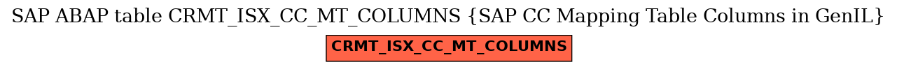 E-R Diagram for table CRMT_ISX_CC_MT_COLUMNS (SAP CC Mapping Table Columns in GenIL)