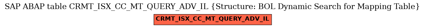 E-R Diagram for table CRMT_ISX_CC_MT_QUERY_ADV_IL (Structure: BOL Dynamic Search for Mapping Table)