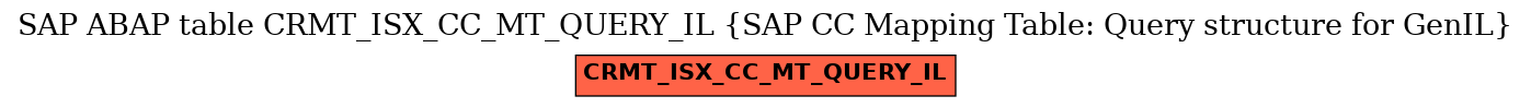 E-R Diagram for table CRMT_ISX_CC_MT_QUERY_IL (SAP CC Mapping Table: Query structure for GenIL)